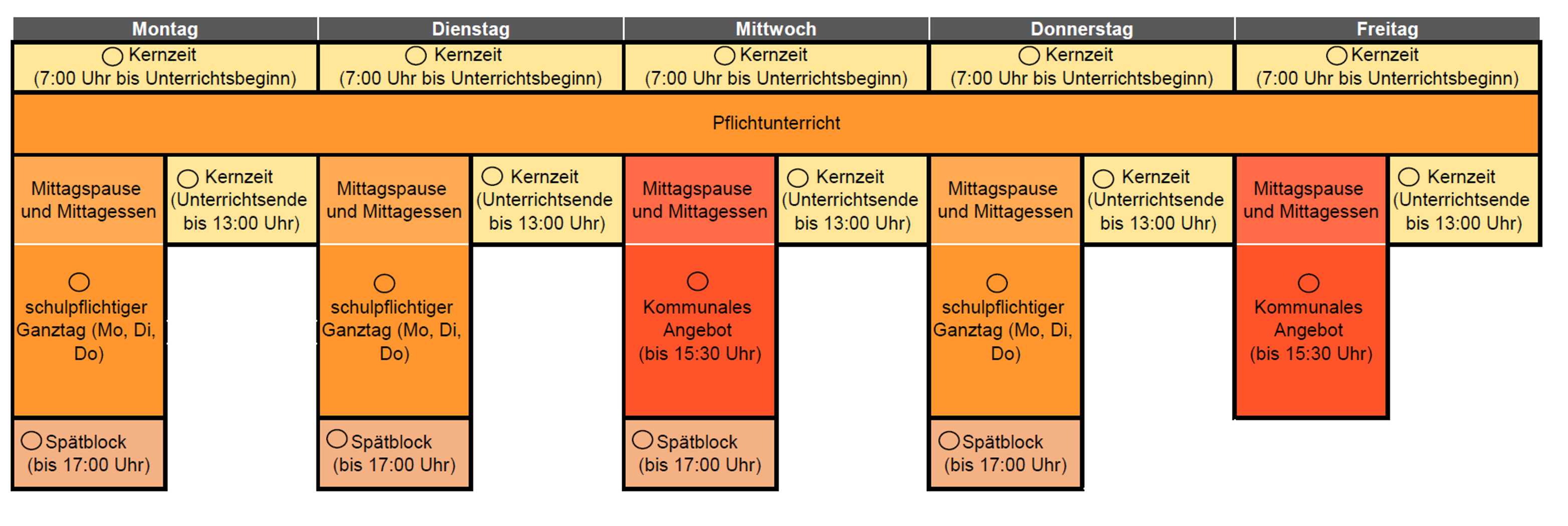 Angebot 2026